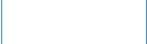 Intressanta länkar